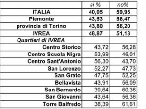 ref prospetto IVREAeQUARTIERI (1).xls