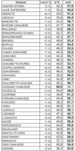 ref-prospetto-torino-1