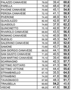 ref prospetto torino.xls